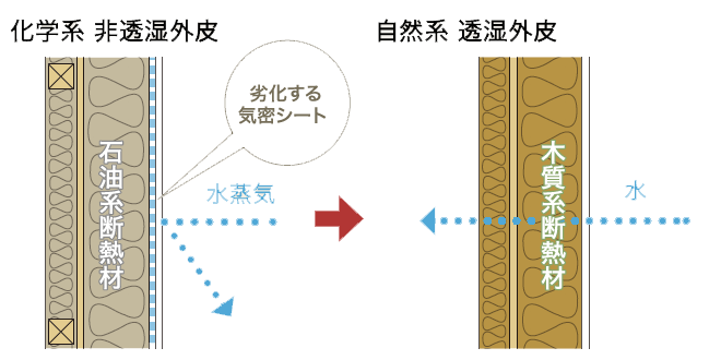 Ecoボード 炭平コーポレーション