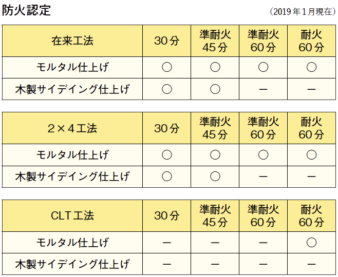 Ecoボード 炭平コーポレーション